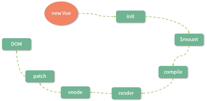 vue3.0